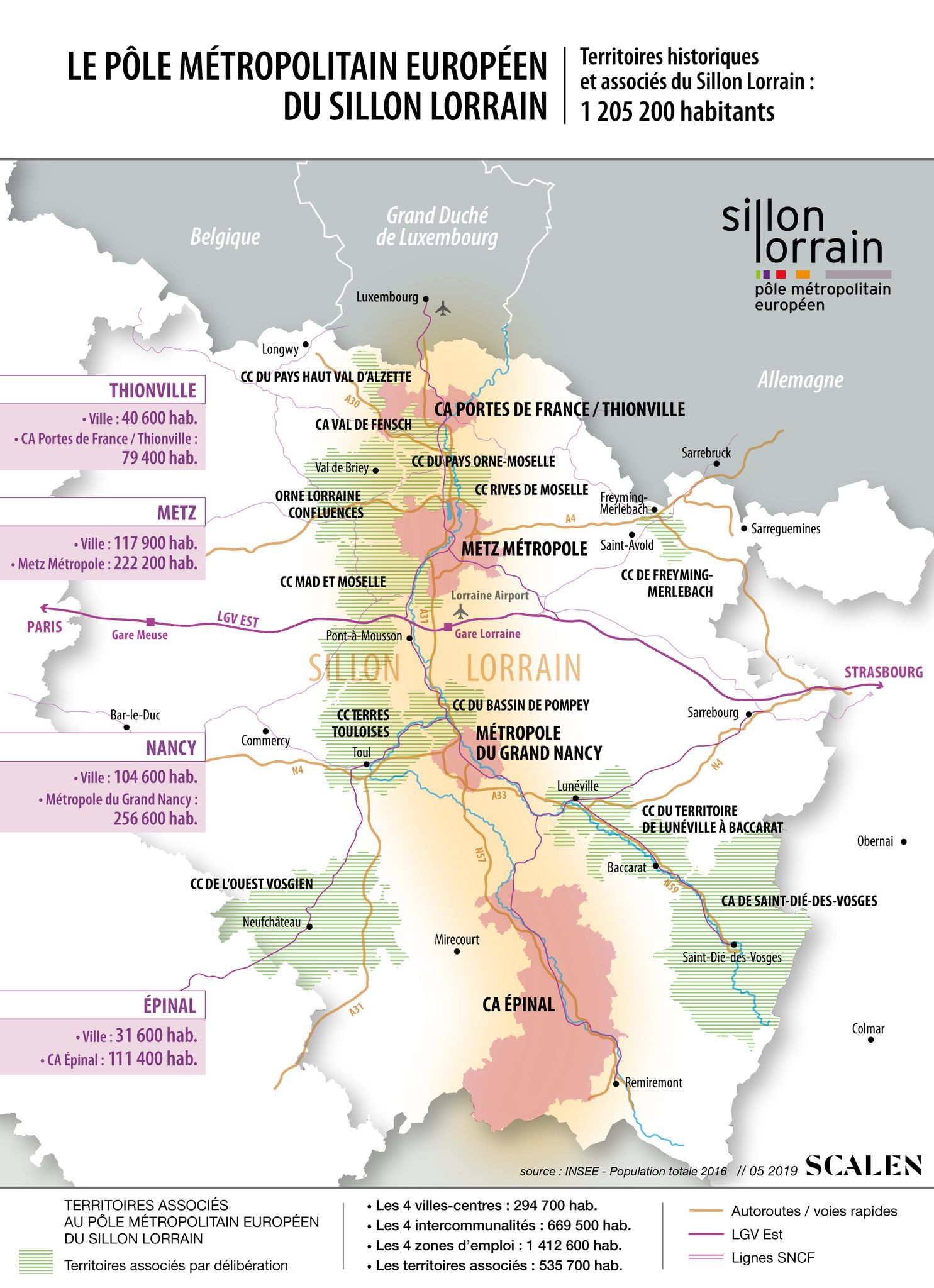 Le sillon lorrain