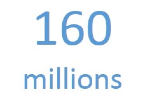160 millions
