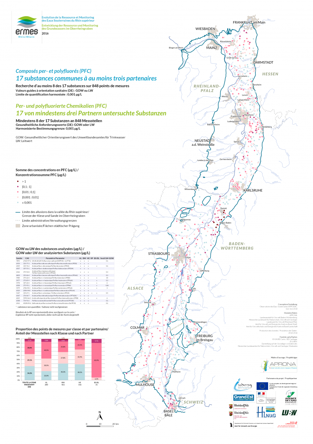 carte23-ermes-trans-2016-pfc-somme-substances-lq-0-001-848pts-rapport