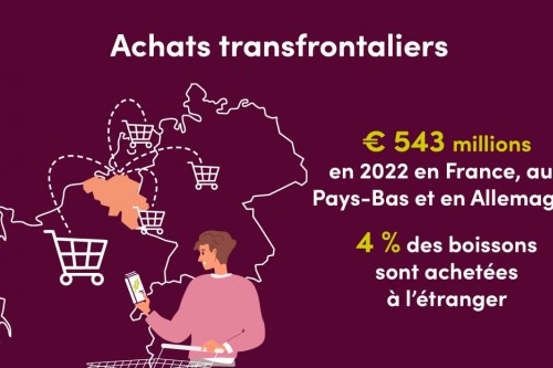 Belgique Achats transfrontaliers