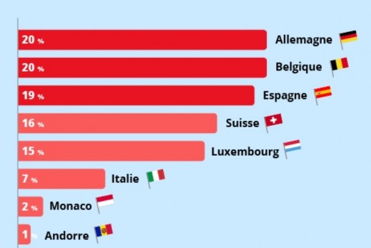 Insee achats frontaliers