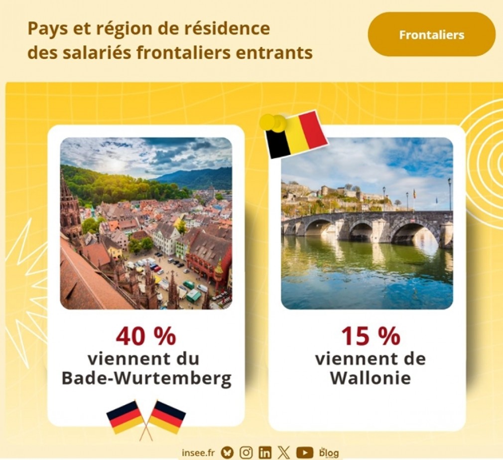 Flux transfrontaliers déséquilibre