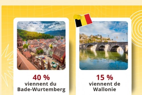 Flux transfrontaliers déséquilibre