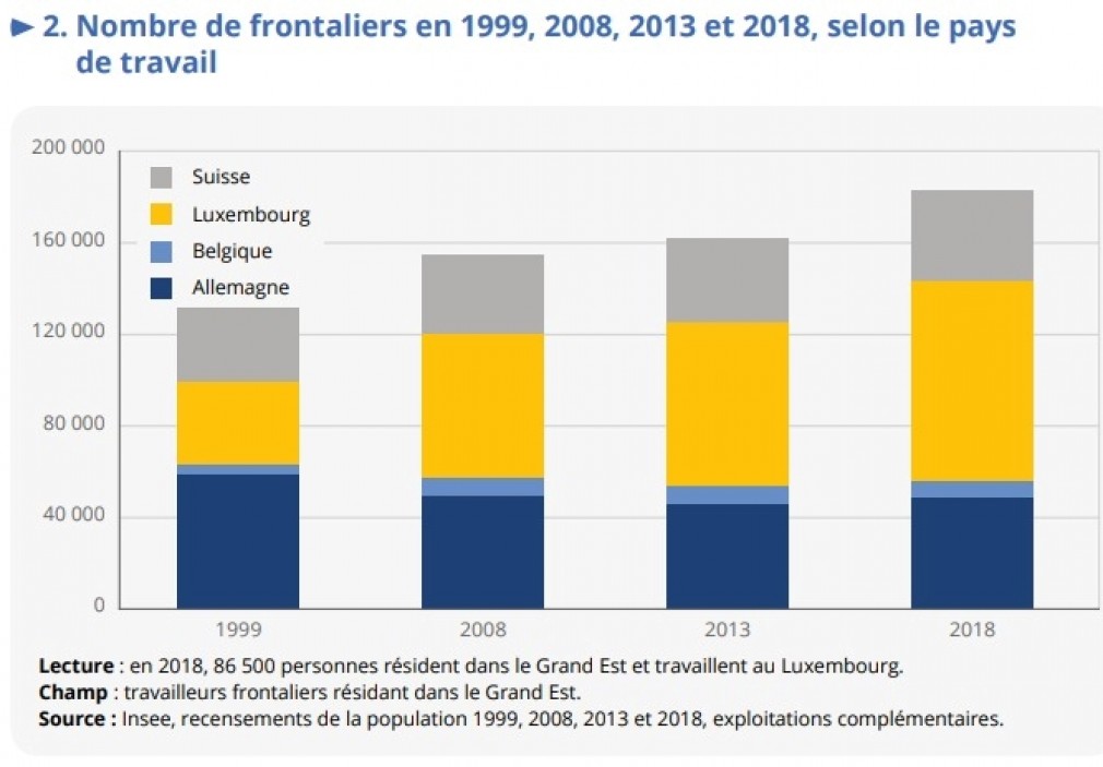 Frontaliers Grand Est