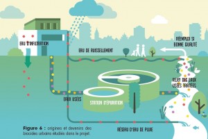 reactivecity-©-pierre-wisson